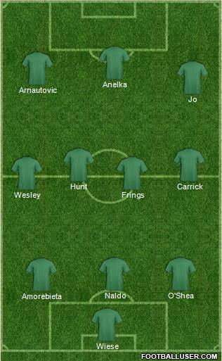 Football Manager Team Formation 2010
