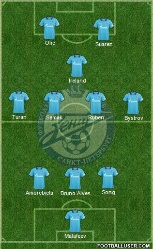 Zenit St. Petersburg Formation 2010