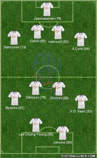 Bolton Wanderers Formation 2010