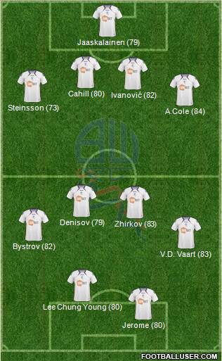 Bolton Wanderers football formation