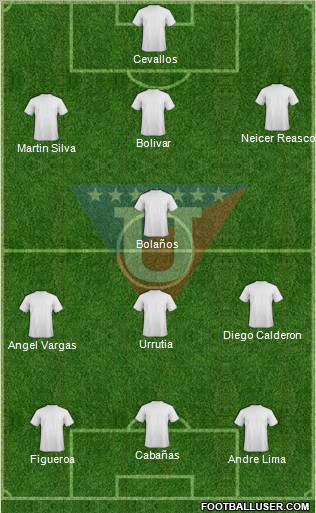 LDU de Quito Formation 2010