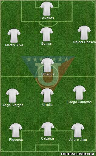 LDU de Quito football formation