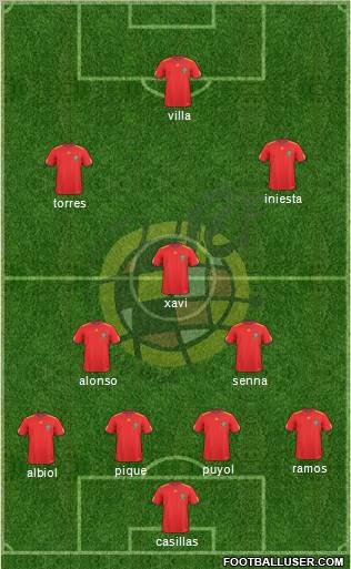 Spain Formation 2010