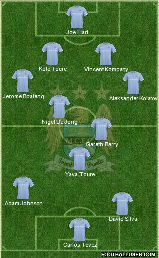 Manchester City Formation 2010
