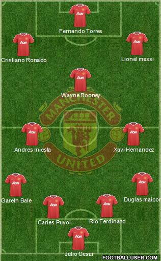 Manchester United Formation 2010