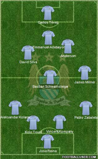 Manchester City Formation 2010