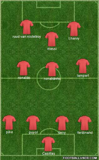 World Cup 2010 Team Formation 2010