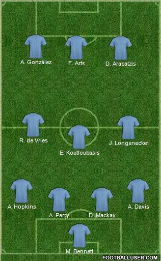 Championship Manager Team Formation 2010
