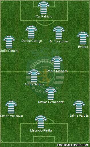 Sporting Clube de Portugal - SAD Formation 2010