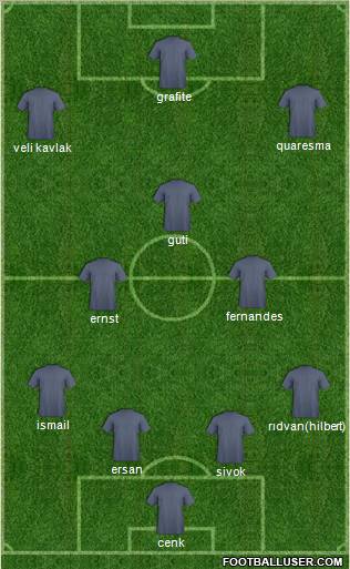 Champions League Team Formation 2010