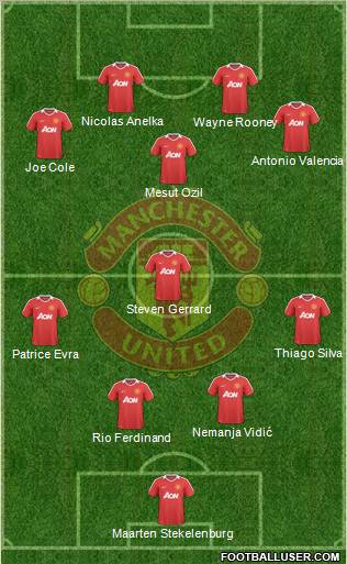 Manchester United Formation 2010