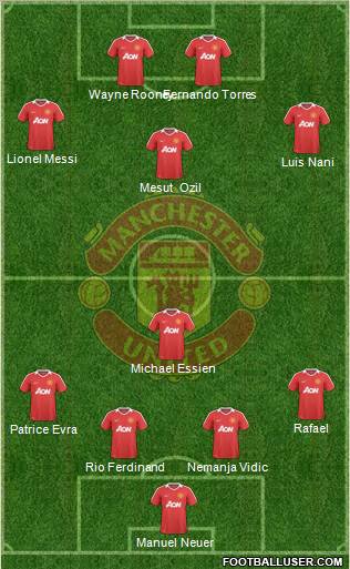 Manchester United Formation 2010