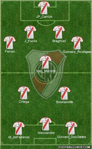 River Plate football formation