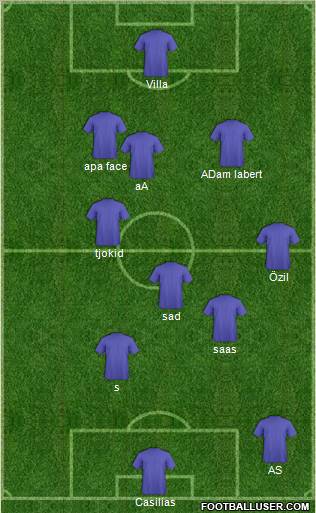 World Cup 2010 Team Formation 2010