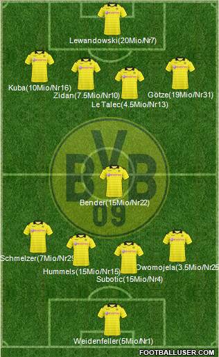 Borussia Dortmund Formation 2010