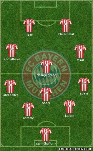 FC Bayern München Formation 2010