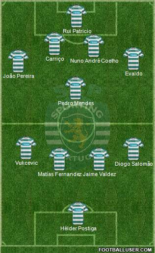 Sporting Clube de Portugal - SAD Formation 2010