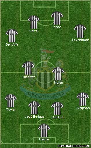 Newcastle United Formation 2010