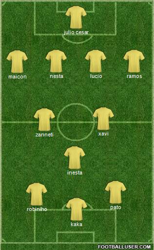 Dream Team Formation 2010