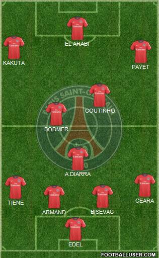 Paris Saint-Germain 4-3-3 football formation