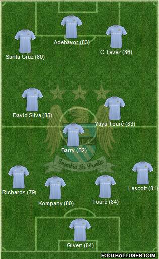 Manchester City Formation 2010