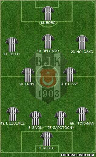 Besiktas JK Formation 2010