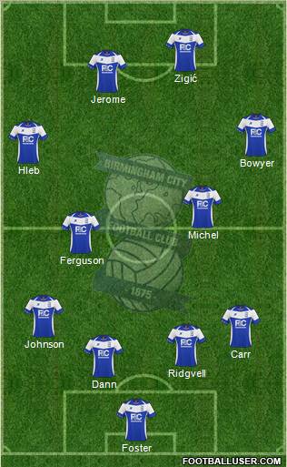 Birmingham City Formation 2010
