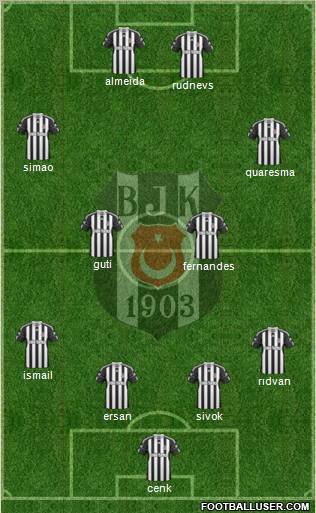 Besiktas JK Formation 2010