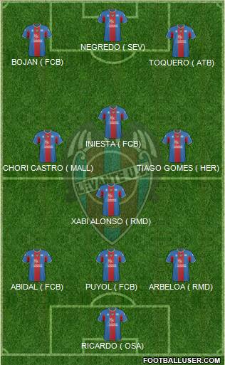 Levante U.D., S.A.D. football formation