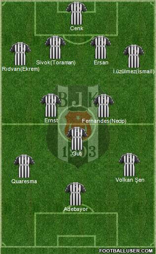 Besiktas JK Formation 2010