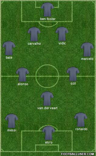 Dream Team Formation 2010