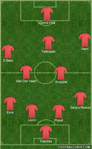 Champions League Team Formation 2010
