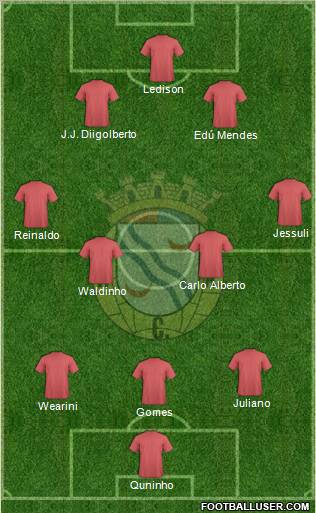 Futebol Clube de Alverca Formation 2010
