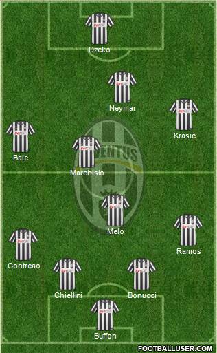 Juventus Formation 2010