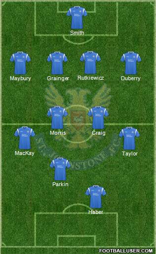 St. Johnstone Formation 2010