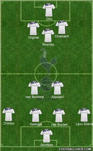 Tottenham Hotspur Formation 2010