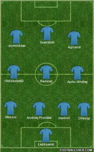 Champions League Team Formation 2010