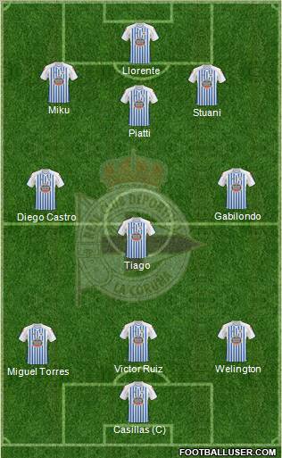 R.C. Deportivo de La Coruña S.A.D. football formation