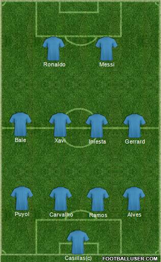 Dream Team Formation 2010