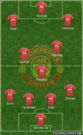 Manchester United Formation 2010