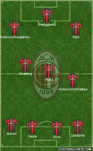A.C. Milan Formation 2010