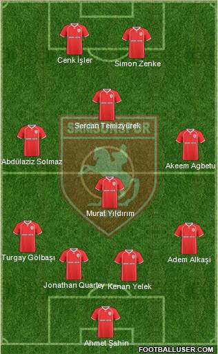 Samsunspor 4-4-2 football formation