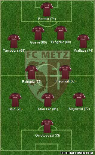 Football Club de Metz football formation