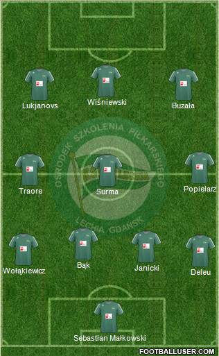Lechia Gdansk Formation 2010
