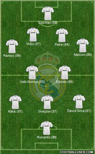 Real Madrid C.F. Formation 2010