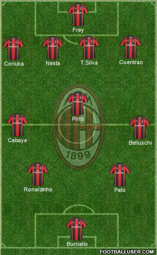 A.C. Milan Formation 2010