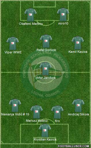 Lechia Gdansk Formation 2010