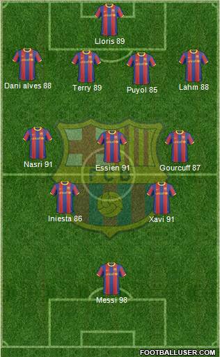 F.C. Barcelona Formation 2010