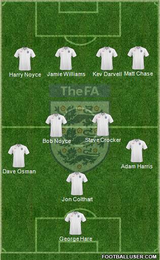 England Formation 2010