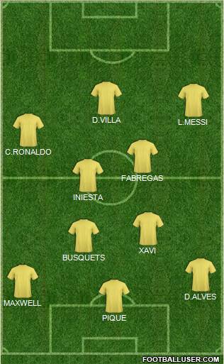 Champions League Team Formation 2010